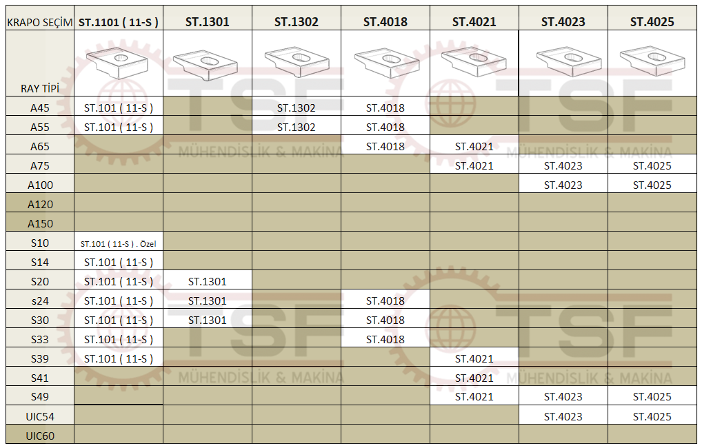 saplamalı tip krepo kaynaksız tip krepo